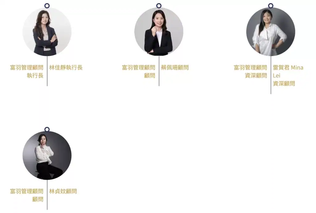 About 富羽專業勞資顧問群